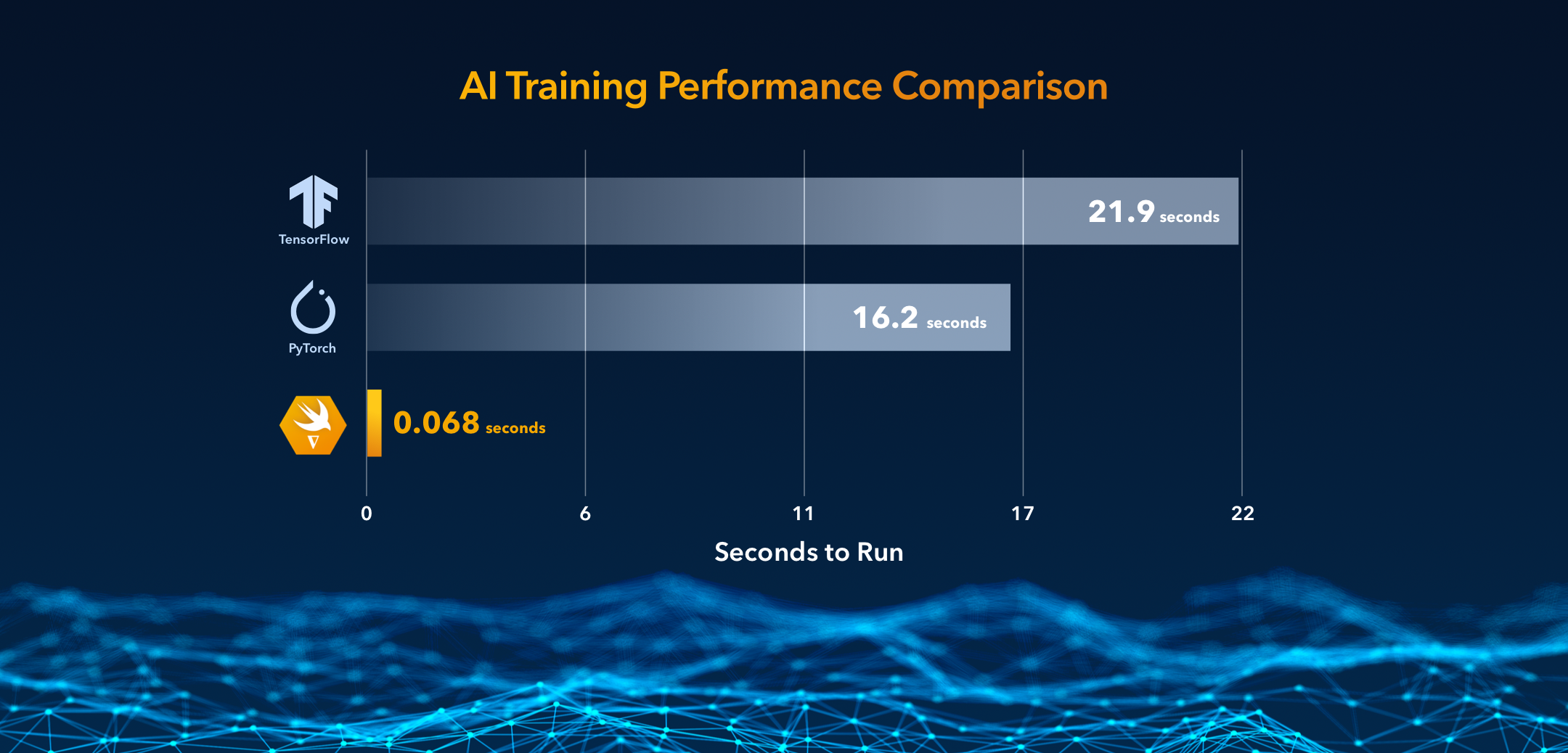 diffswiftperformance2