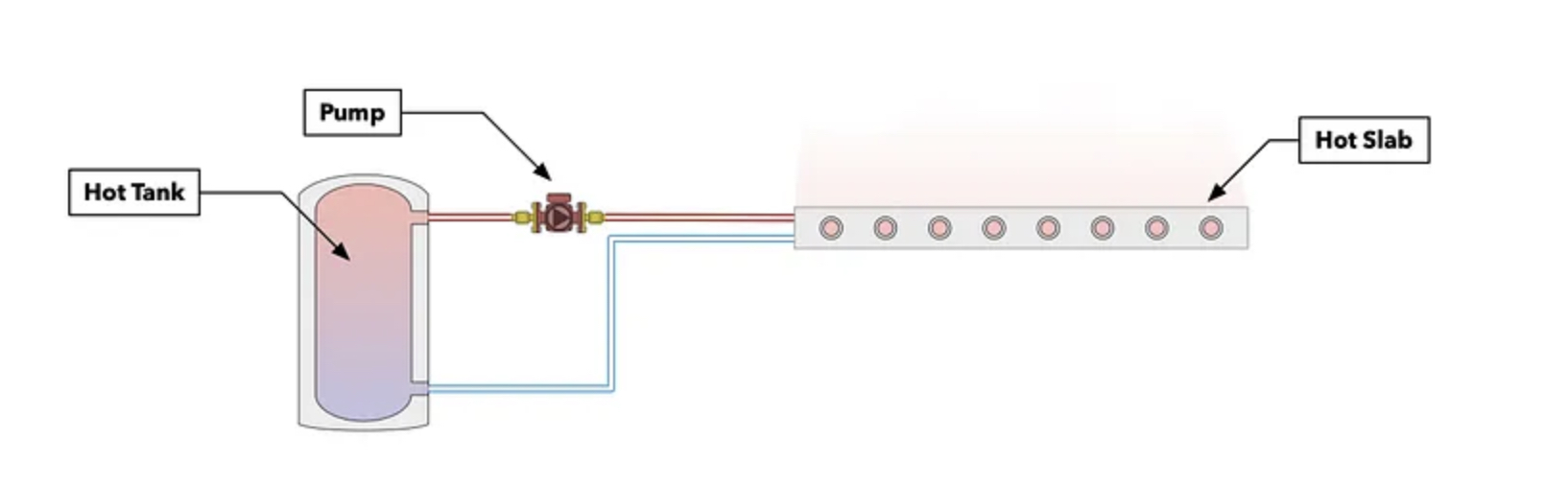 equipment-schematic