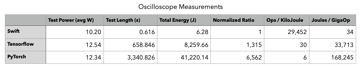 oscilloscope-table-results