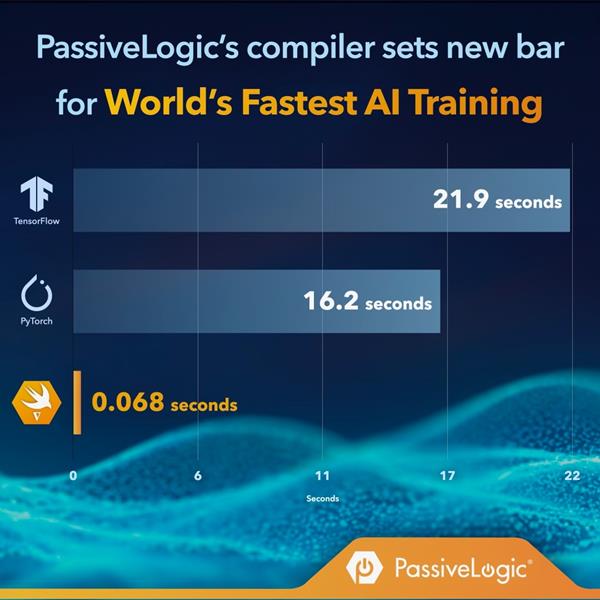 passivelogic-compiler-breakthrough-ai-training-performance_sj1n7n